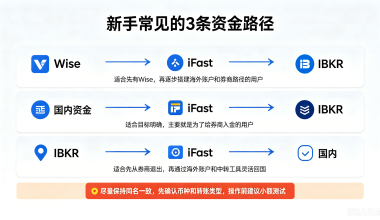 Wise、iFast、IBKR之间怎么互转？入金、出金、同名转账和避坑细节一次讲清！ - Mokae！